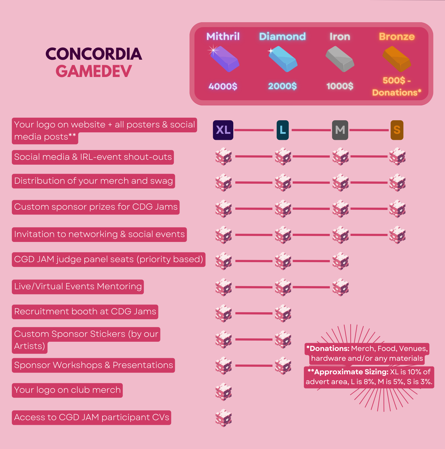 concordia gamedev club sponsorship package overview light mode